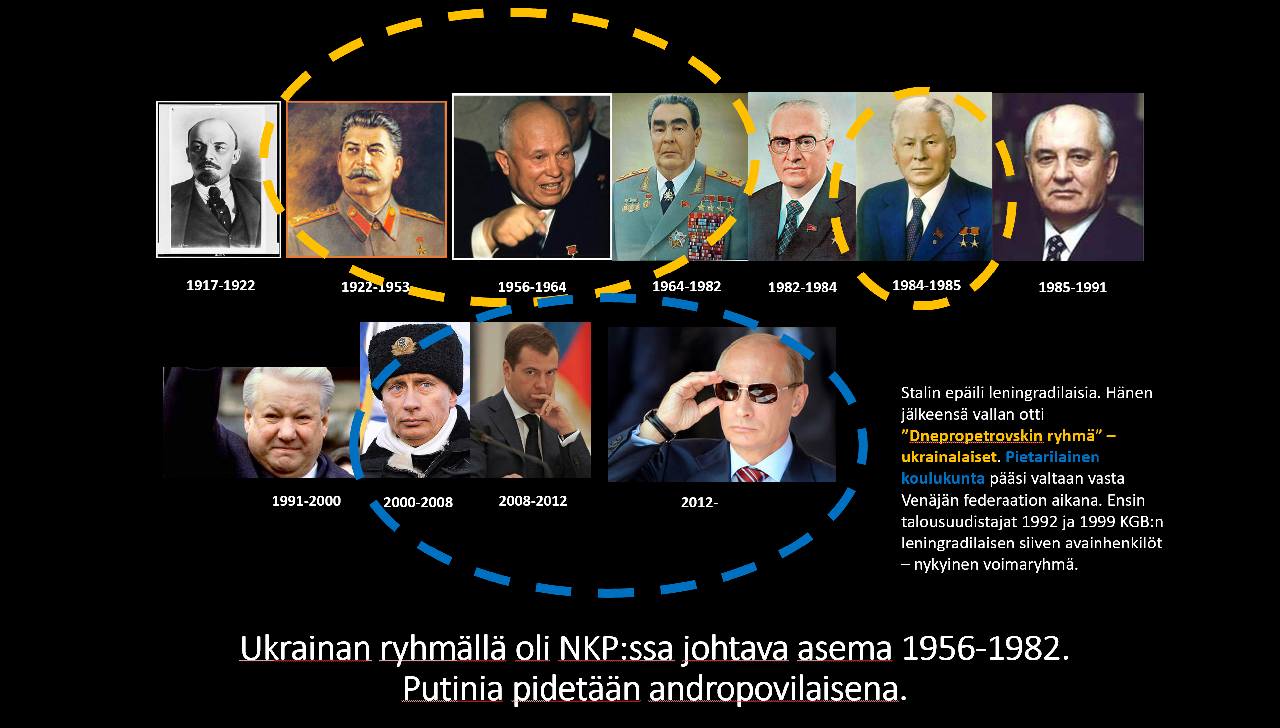 sgs Blom Putin